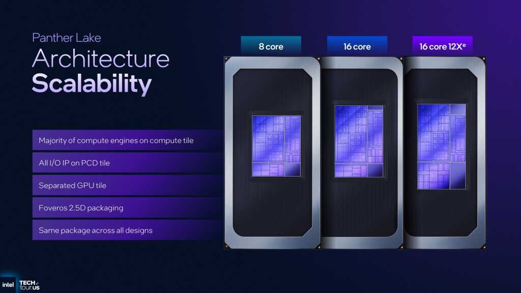 Intel Core Ultra 300 Panther Lake : architecture 18A, 16 cœurs CPU, 12 Xe3 et IA dopée pour 2026 19 INTEL PANTHER LAKE Architecture
