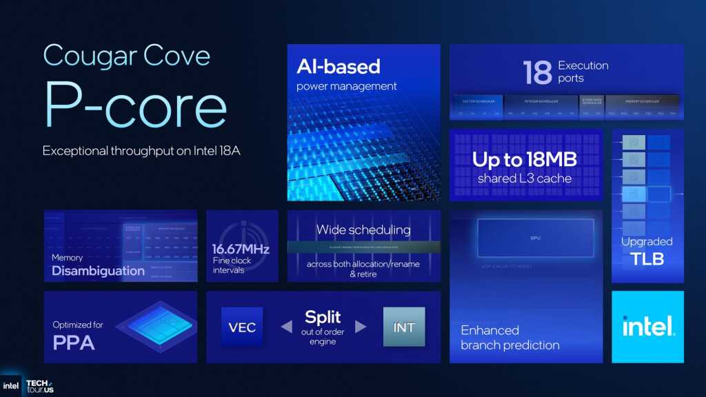 Intel Core Ultra 300 Panther Lake : architecture 18A, 16 cœurs CPU, 12 Xe3 et IA dopée pour 2026 13 INTEL PANTHER LAKE COUGAR COVE P CORE
