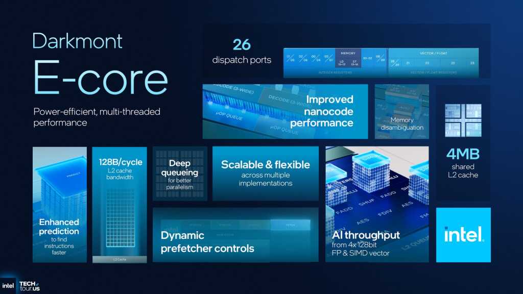 Intel Core Ultra 300 Panther Lake : architecture 18A, 16 cœurs CPU, 12 Xe3 et IA dopée pour 2026 14 INTEL PANTHER LAKE DARKMONT E CORE