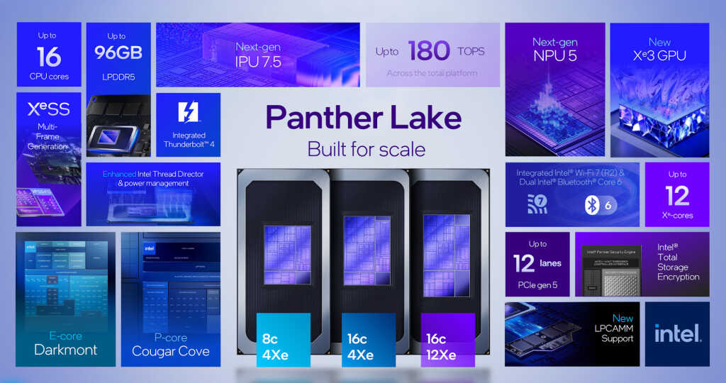 Intel Core Ultra 300 Panther Lake : architecture 18A, 16 cœurs CPU, 12 Xe3 et IA dopée pour 2026 18 INTEL PANTHER LAKE fiche