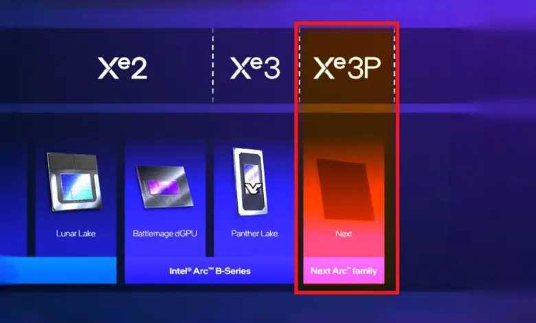 INTEL Xe3P next gen