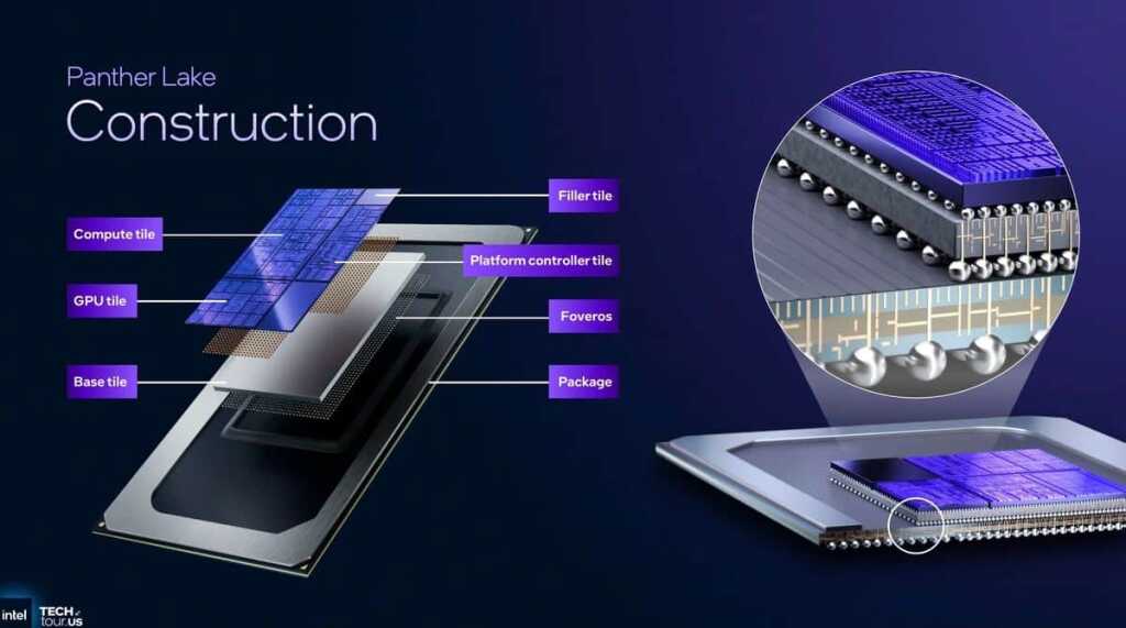Intel Core Ultra 300 Panther Lake : architecture 18A, 16 cœurs CPU, 12 Xe3 et IA dopée pour 2026 12 Intel Panther Lake architecture officielle 7