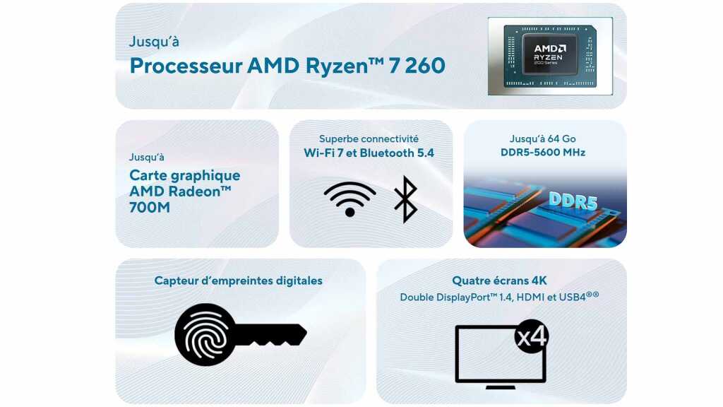 ASUS annonce le mini PC ExpertCenter PN54-S1 3 Mini PC ASUS ExpertCenter PN54 S1 caractéristiques