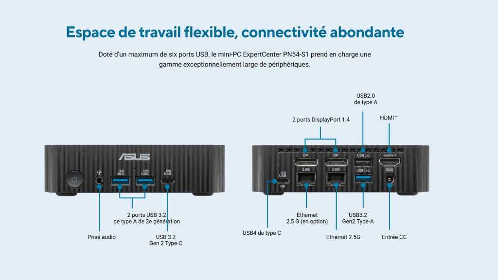 ASUS annonce le mini PC ExpertCenter PN54-S1 5 Mini PC ASUS ExpertCenter PN54 S1 ports