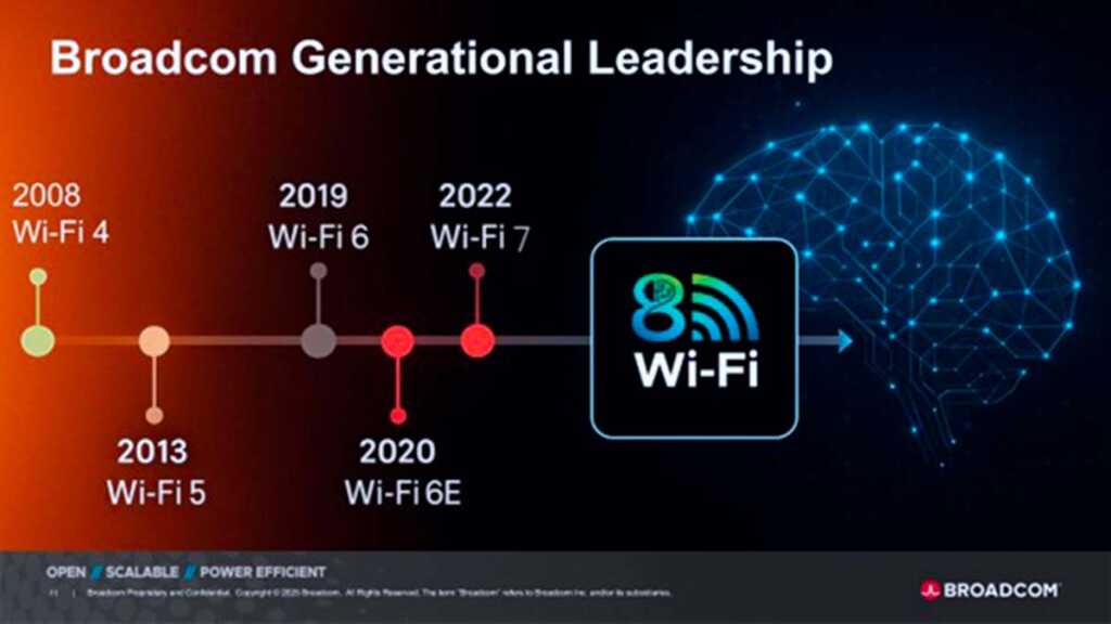 Wi‑Fi 8 Broadcom : une nouvelle ère pour les routeurs et clients AI-ready 4 Wifi8 pic 4