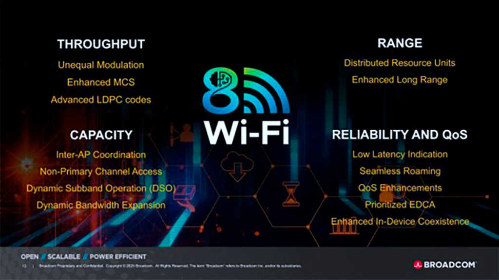 Wi‑Fi 8 Broadcom : une nouvelle ère pour les routeurs et clients AI-ready 5 Wifi 8 pic1