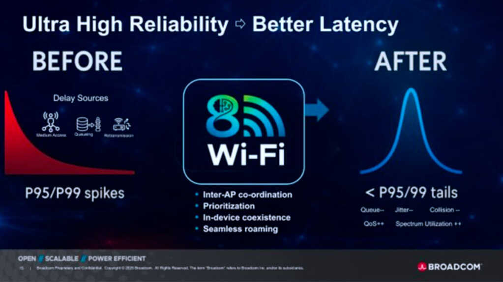 Wi‑Fi 8 Broadcom : une nouvelle ère pour les routeurs et clients AI-ready 2 Wi‑Fi 8 Broadcom 02