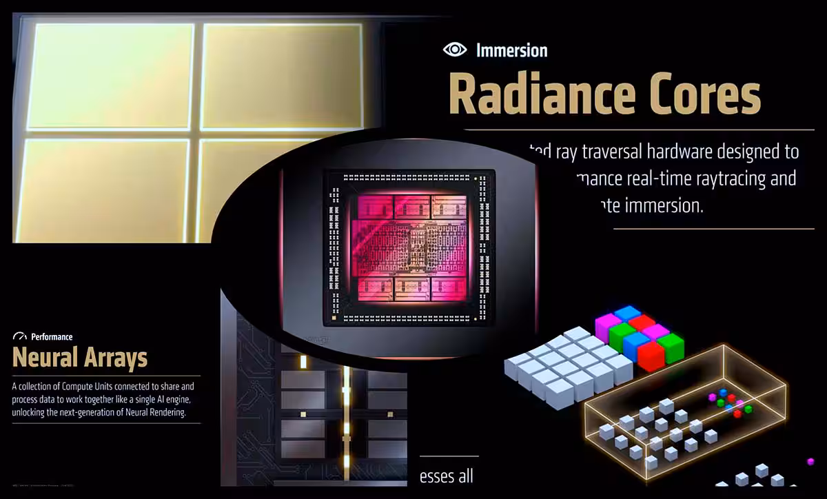 AMD RDNA NextGen X Sony : Radiance Cores Et Neural Arrays