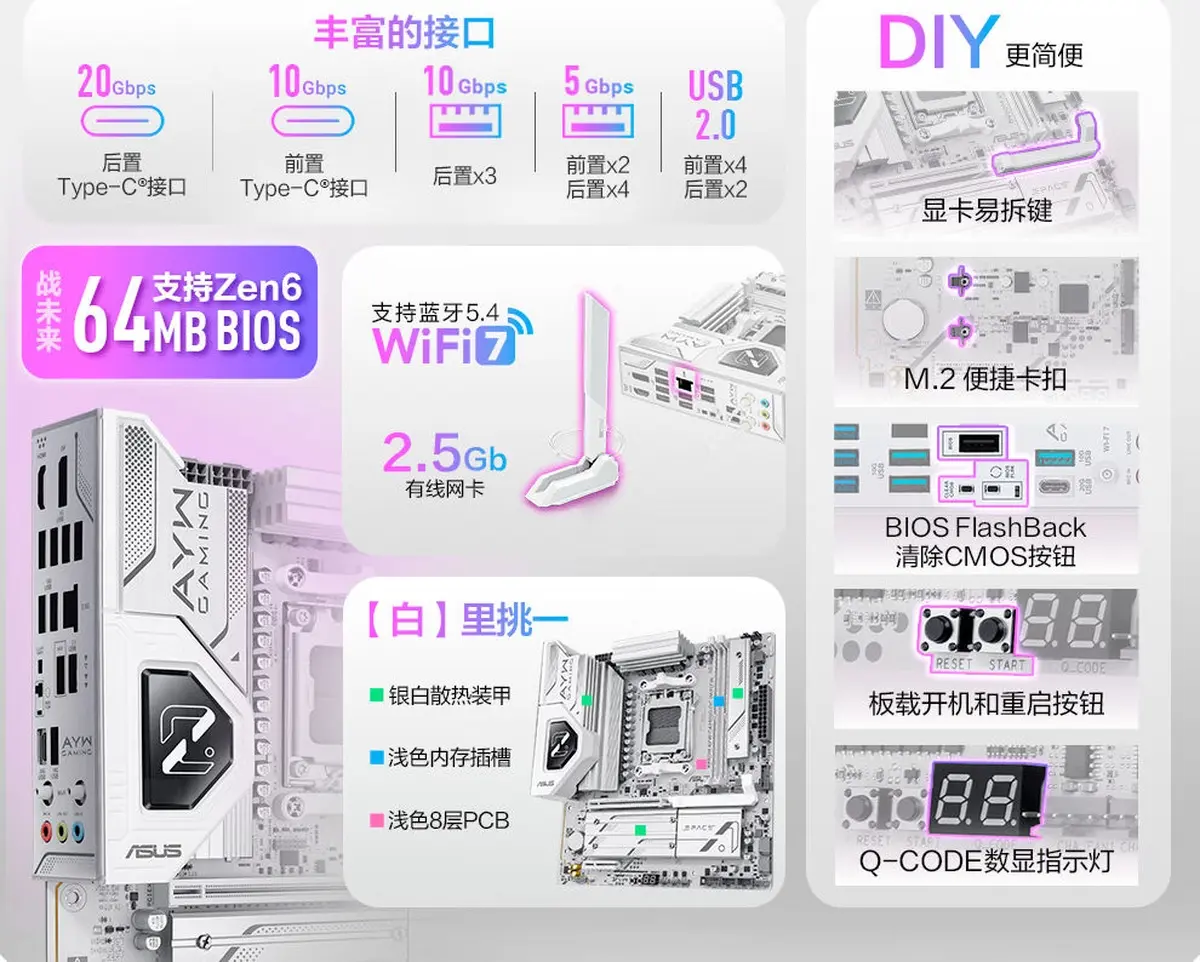 CPU Zen 6 : les cartes mères AM5 des séries 600 et 800, avec un BIOS de 32 ou 64 Mo, seraient compatibles 2 Illustration de l'article : AMD Zen 6: cartes mères 600/800 compatibles en rumeur, BIOS 32 ou 64 M (detail produit)