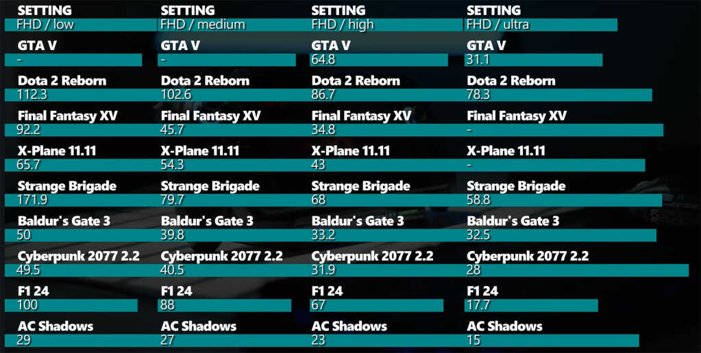 Test ROG Xbox Ally X : le banc d’essai ultra complet de Notebookcheck 6 benchmark rog xbox ally x gaming