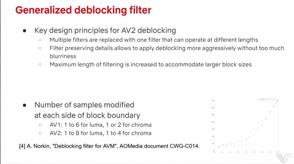 Illustration de l'article : Codec AV2 : 30 % de débit en moins que l’AV1, spécification attendue f (vue 15)