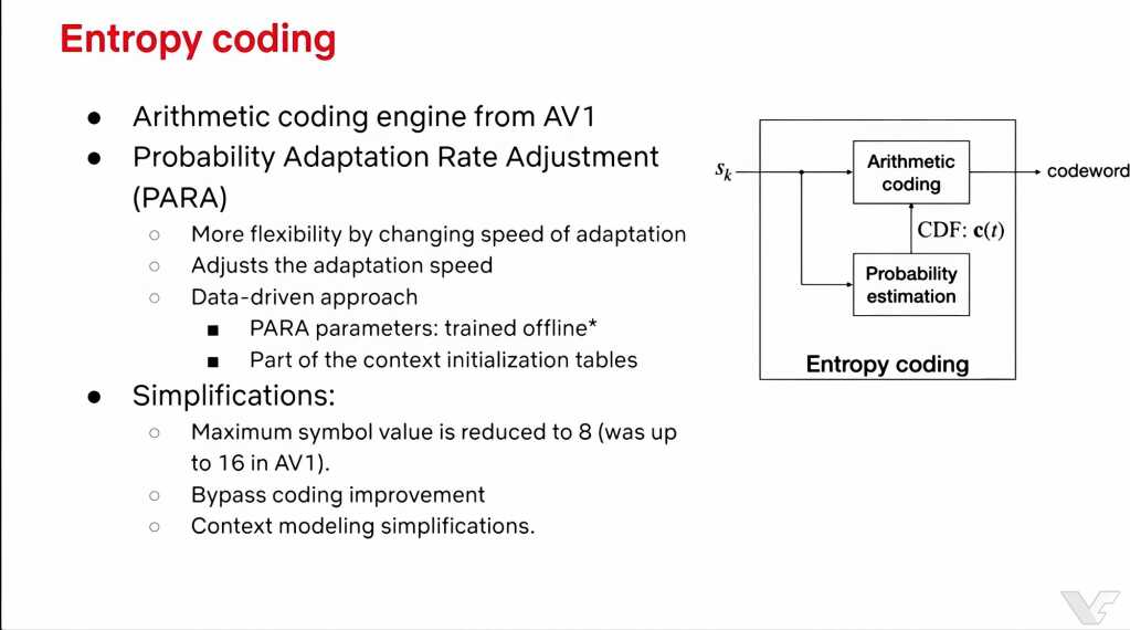 Illustration de l'article : Codec AV2 : 30 % de débit en moins que l’AV1, spécification attendue f (vue 18)