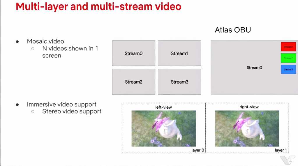 Illustration de l'article : Codec AV2 : 30 % de débit en moins que l’AV1, spécification attendue f (vue 8)
