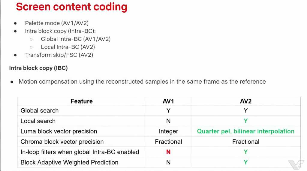 Illustration de l'article : Codec AV2 : 30 % de débit en moins que l’AV1, spécification attendue f (vue 9)