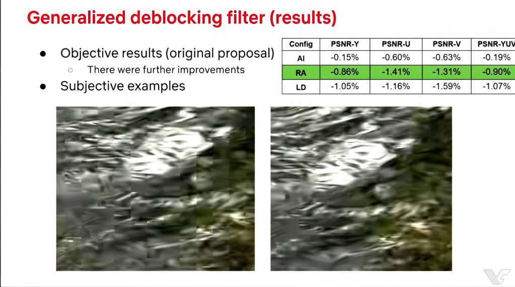 Codec AV2 : 30 % de débit en moins que l’AV1, spécification attendue fin 2025 2 Illustration de l'article : Codec AV2 : 30 % de débit en moins que l’AV1, spécification attendue f (vue principale)