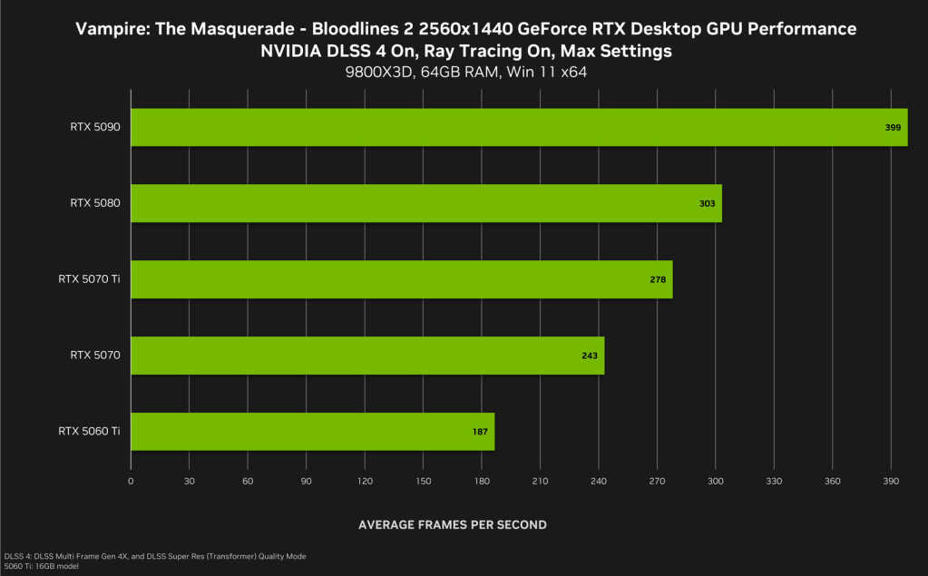 DLSS 4 arrive: boost NVIDIA RTX, upscaling IA, ray tracing, FPS élevés dans The Outer Worlds 2, Bloodlines 2, JWE3