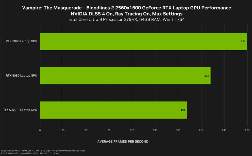 DLSS 4 Nvidia pour The Outer Worlds 2, Bloodlines 2 et Jurassic World Evolution 3 – boost FPS, upscaling IA, ray tracing