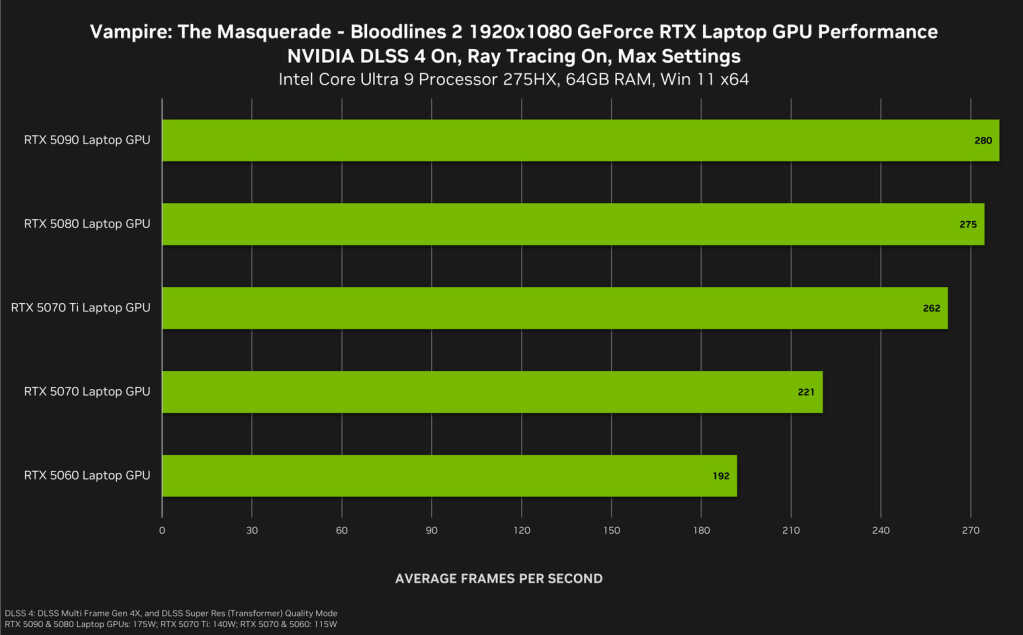 DLSS 4 NVIDIA arrive: The Outer Worlds 2, Bloodlines 2, Jurassic World Evolution 3—upscale AI, ray tracing, FPS boost PC gaming