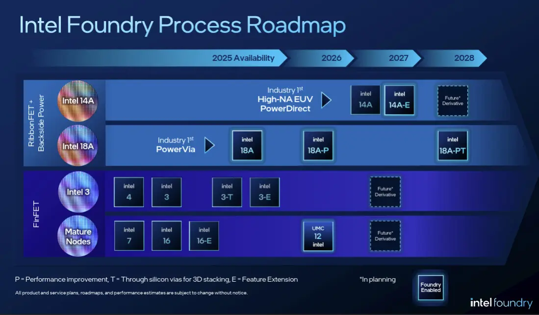 Encapsulation avancée Intel : l’atout américain pour sécuriser la chaîne des puces 19 Emballage avancé Intel – substrats, interposeurs et bumping pour sécuriser la chaîne des puces américaines