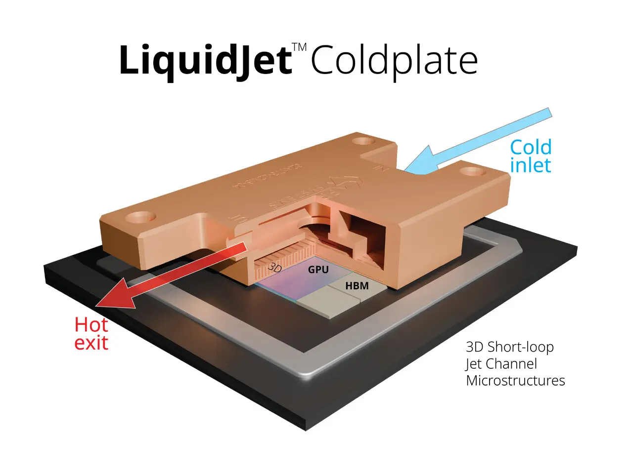 Frore LiquidJet: coldplate 3D pour GPU IA, performances en hausse et TCO en baisse 2 Frore LiquidJet: coldplate 3D pour GPU IA, performances en hausse et TCO en baisse