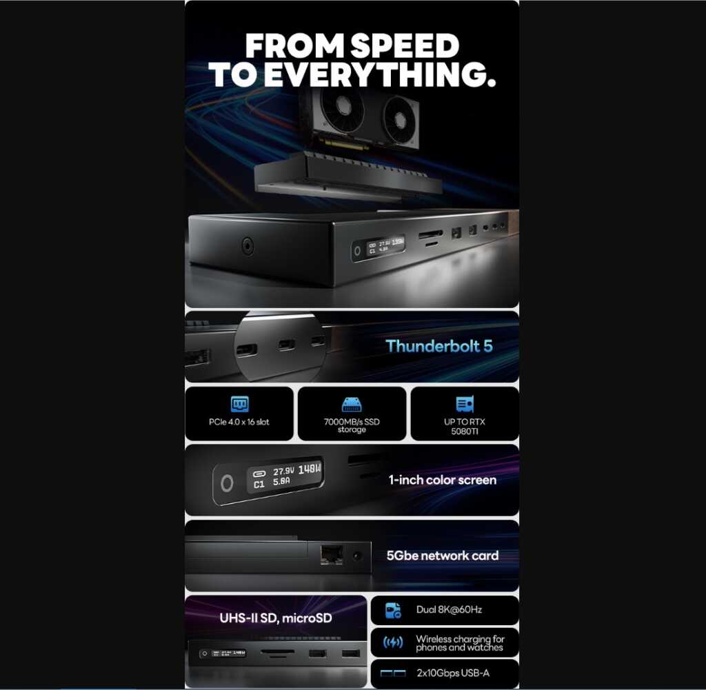 Dock eGPU Thunderbolt 5 Humbird 3 : écran intégré, charge sans fil et GPU jusqu’à RTX 5080 2 humbird 3 thunderbolt 5 egpu dock 04