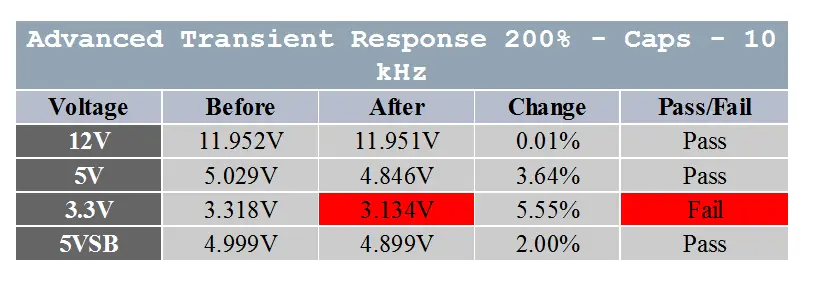 hx1200i shift 200% Réponse transitoire