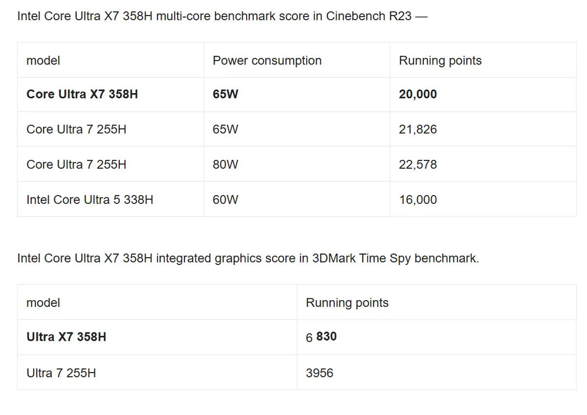 Intel Core Ultra 300 : fuites de scores Cinebench R23 et Time Spy pour X7 358H et 5 338H 2 Capture affichant des scores Cinebench R23 et 3DMark Time Spy pour Intel Core Ultra X7 358H et Ultra 5 338H issus d’une fuite
