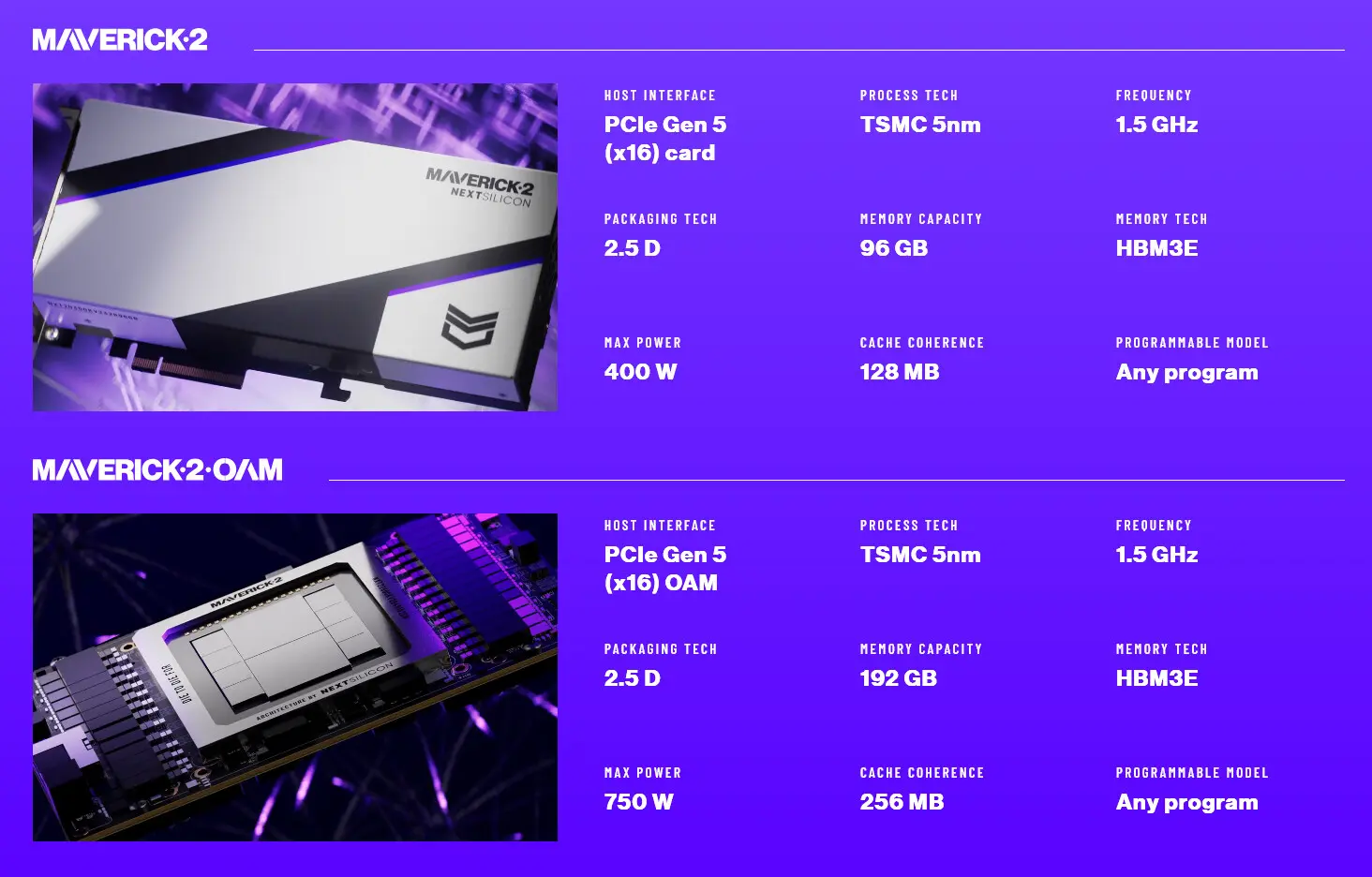 NextSilicon Maverick-2 défie les GPU NVIDIA et dévoile Arbel sous RISC-V 3 NextSilicon Maverick-2 face aux GPU NVIDIA, présentation Arbel sous RISC-V — puce HPC, accélérateur AI, architecture matérielle