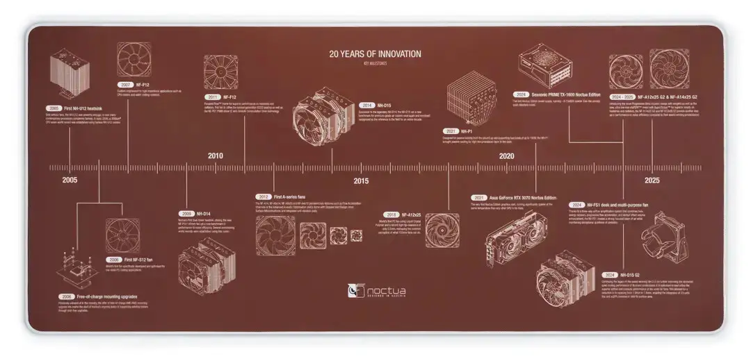 Noctua fête ses 20 ans : nouveau site et tapis de bureau NP-DM3 à l’horizon 5 Noctua 20 ans : nouveau site et tapis de bureau NP-DM3, accessoires PC, marque cooling hardware