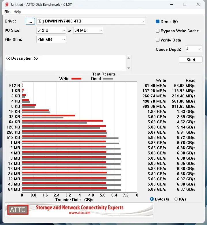 nv7400 4tb atto