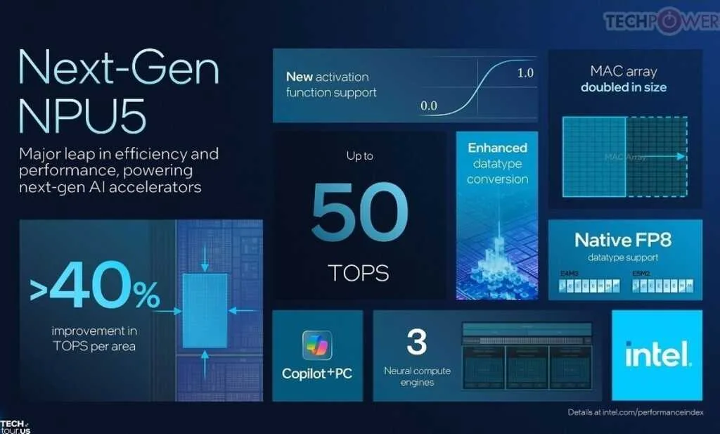 Intel Nova Lake avec NPU 6e génération, performance IA avancée, CPU next‑gen, successeur supérieur à Panther Lake