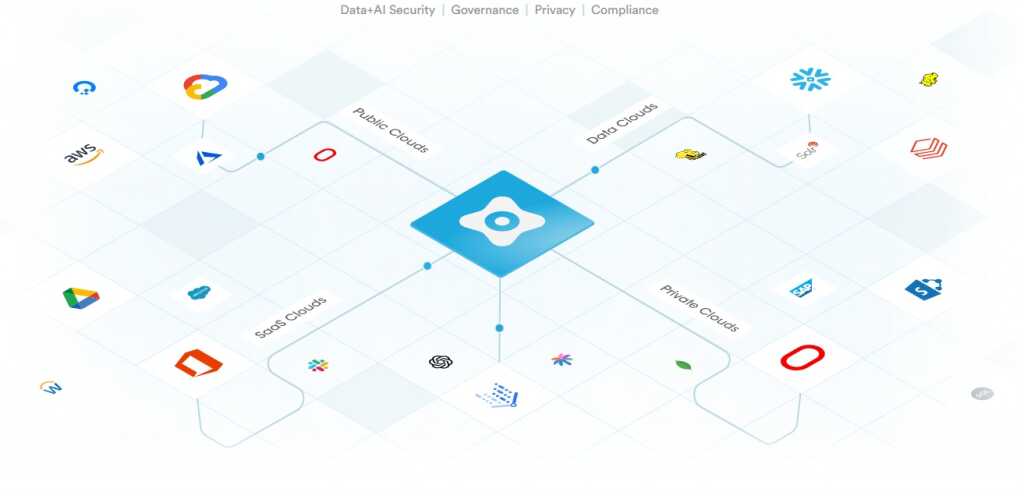 Veeam rachète Securiti AI pour 1,725 milliard de dollars afin d’unifier sécurité des données et IA 2 veeam securiti ai