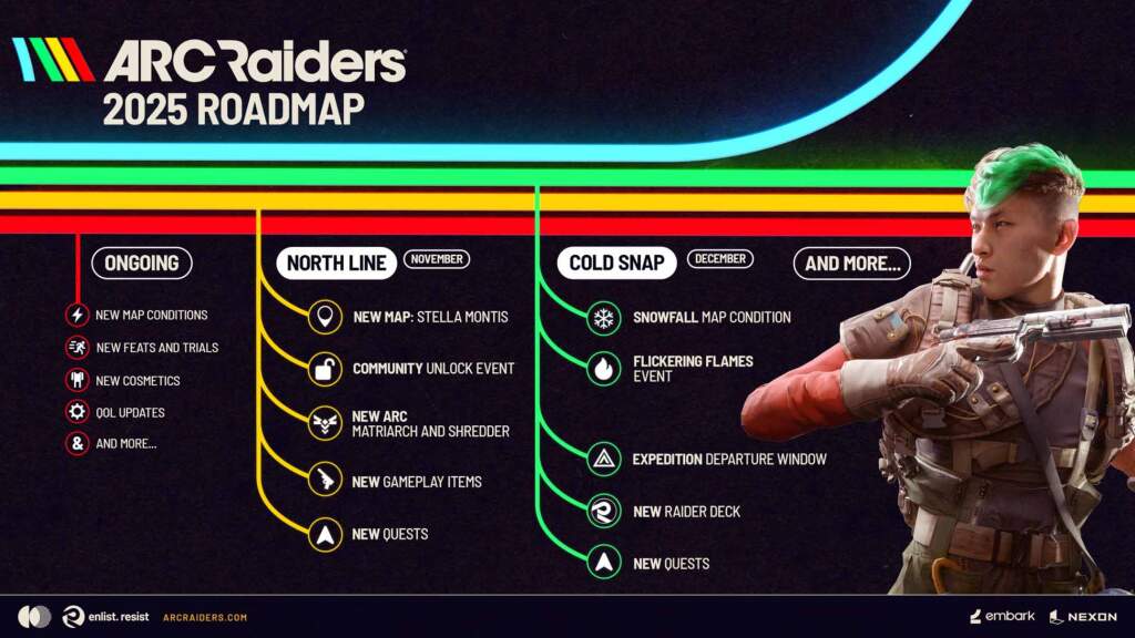 ARC RAIDERS roadmap