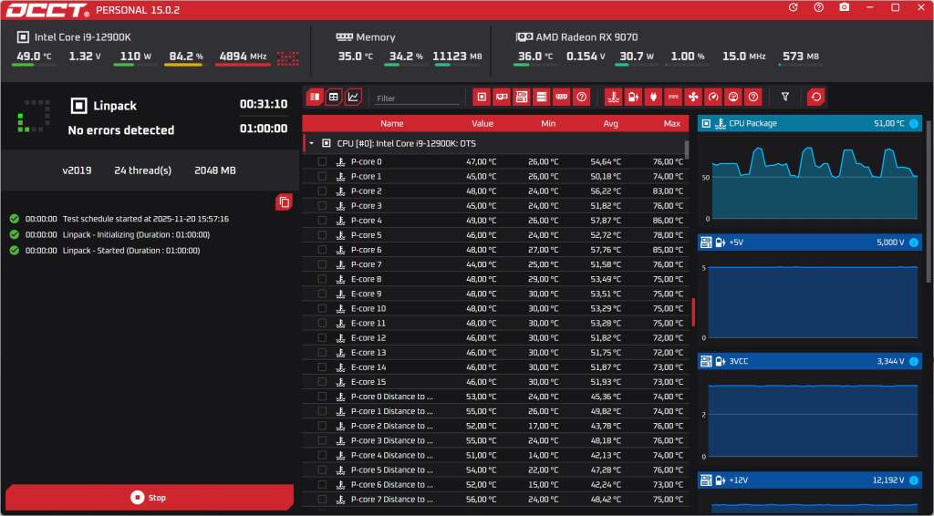 COUGAR CFV235 test CPU