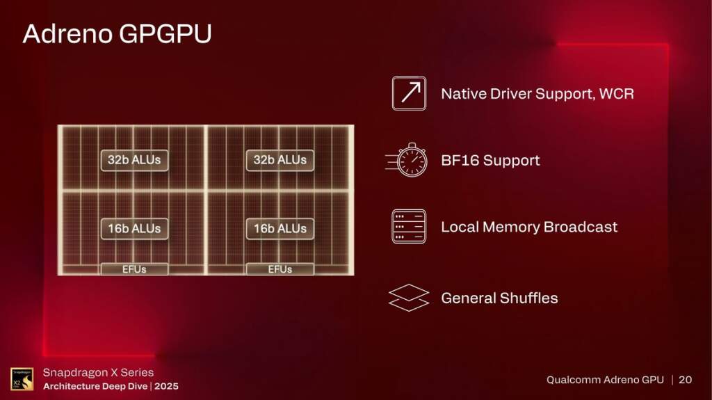 Diapositives Adreno X2 montrant architecture GPU, gains de performances jusqu’à 2,3× et compatibilité 90 % avec Adreno exista