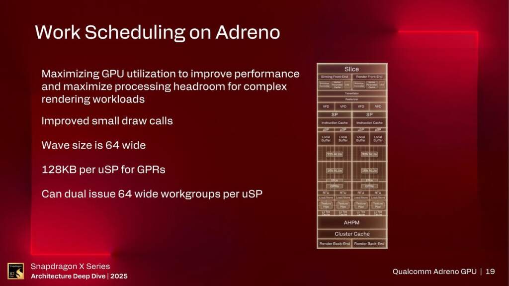 Diapositives Adreno X2 montrant architecture GPU, gains jusqu'à 2,3× et 90 % de compatibilité avec Adreno