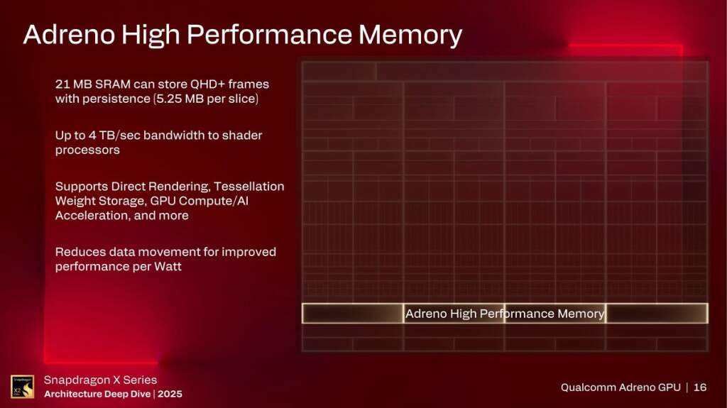 Diapositives montrant l architecture et les gains de performances d Adreno X2 de Qualcomm, 90% compatibilité et jusqu a 2,3×