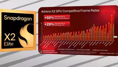 Adreno X2 : Qualcomm promet 90 % de compatibilité et jusqu’à 2,3× de performances 29 Visuel du GPU Adreno X2 de Qualcomm présenté en mise en avant, évoquant performances jusqu'à 2,3× et 90% de compatibilité