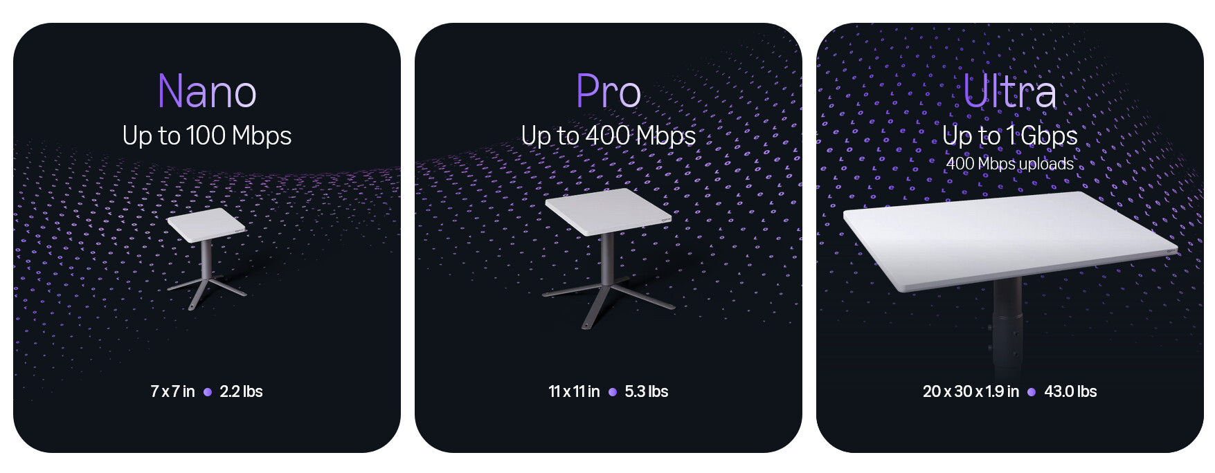 Antenne satellite Amazon Leo Ultra 1 Gb/s pour entreprises, terminal hardware compact et modem réseau haut débit