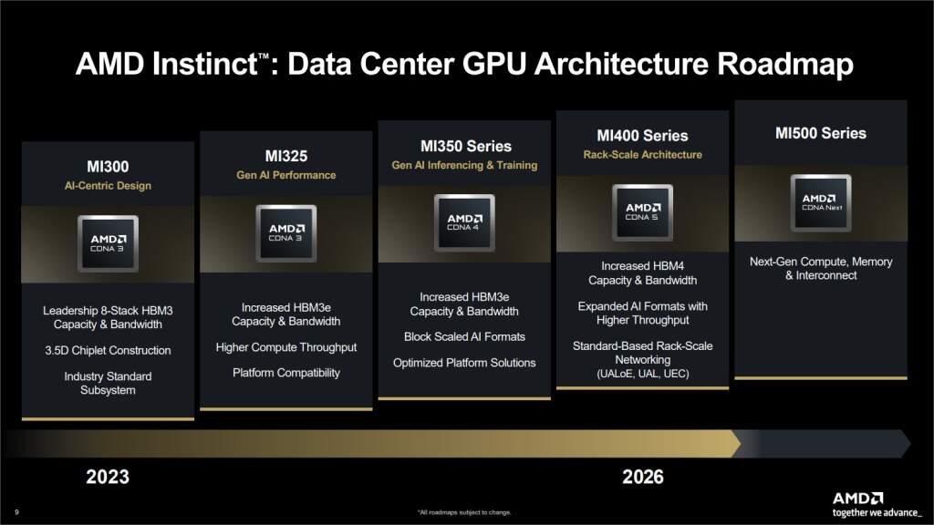 Feuille de route AMD CDNA et UDNA pour GPU datacenter, évolution vers CDNA Next prévue pour 2027