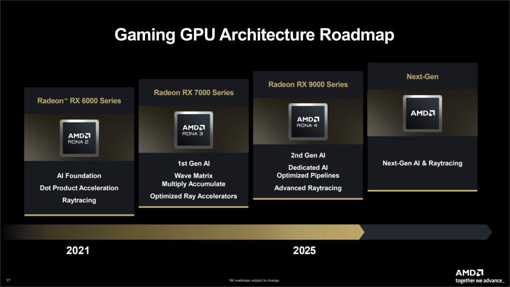 Feuille de route AMD RDNA et UDNA pour GPU gaming 2025, architecture GFX13 en préparation
