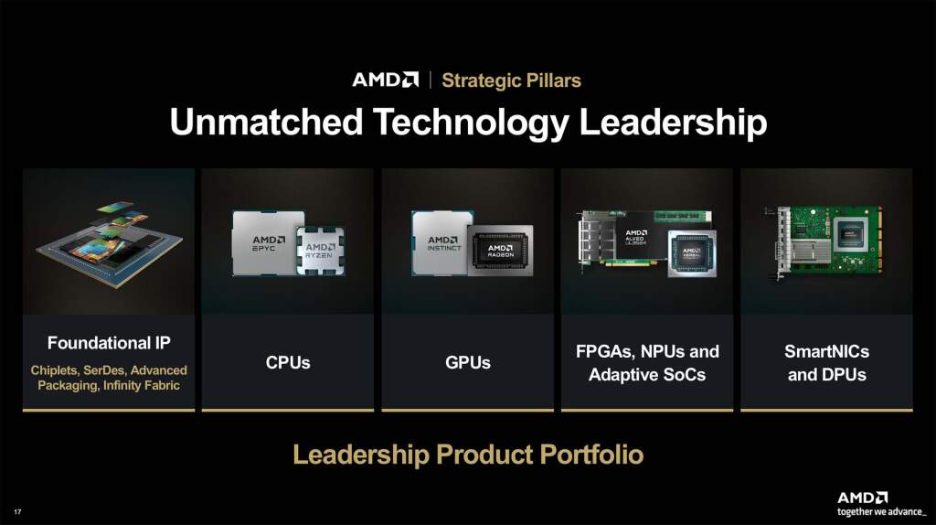 amd financial analyst day 2025 2030