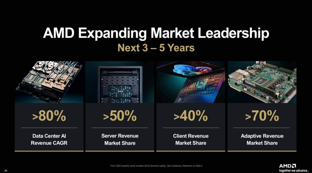 amd financial analyst day 2025 chiffres