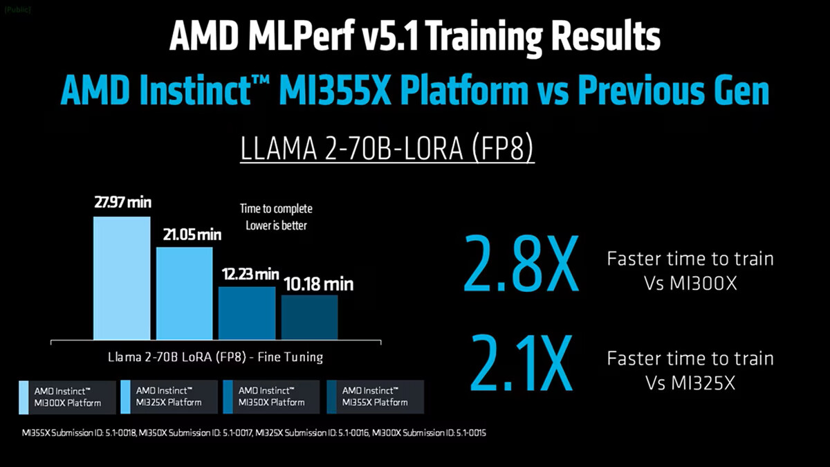 AMD Instinct MI350 : premiers scores MLPerf 5.1 et gros bond en entraînement IA 6 Carte accélératrice AMD Instinct MI350 vue en gros plan, dissipateur, connecteurs PCIe, refroidissement, puce GPU pour entraînement IA et inférence