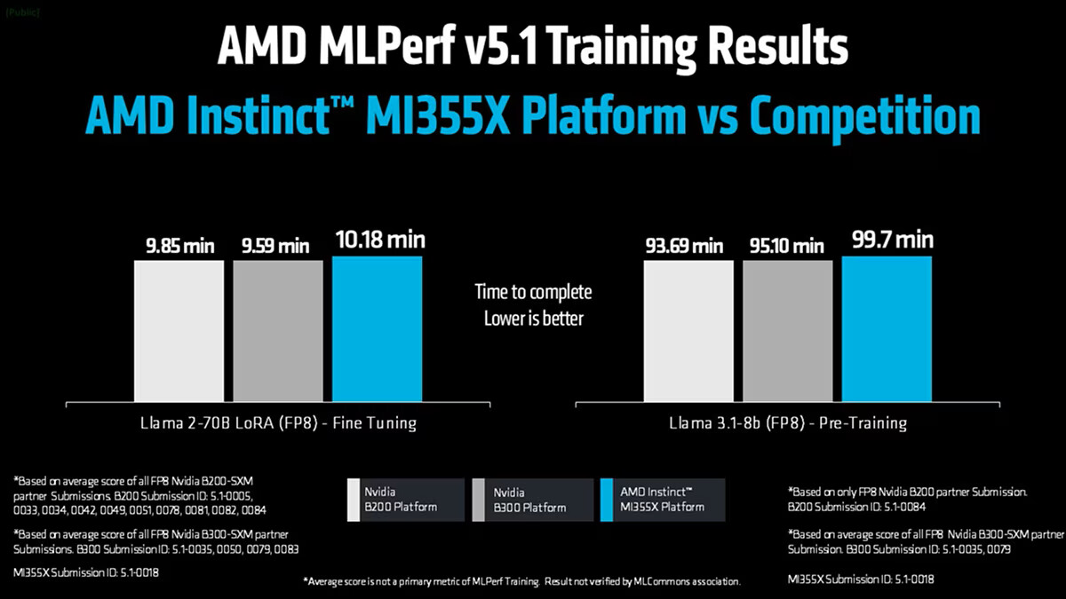 AMD Instinct MI350 : premiers scores MLPerf 5.1 et gros bond en entraînement IA 7 Carte accélératrice AMD Instinct MI350 montée, refroidissement passif, connecteurs PCIe, puces HBM, performance MLPerf IA