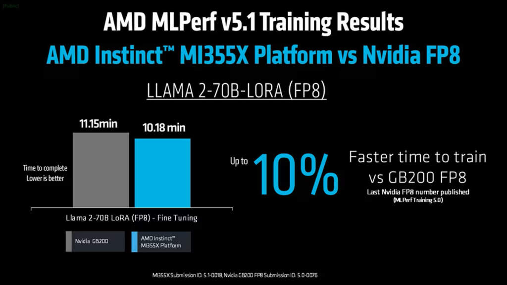 AMD Instinct MI350 : premiers scores MLPerf 5.1 et gros bond en entraînement IA 8 Carte accélératrice AMD Instinct MI350 affichant puce GPU, refroidissement, connecteurs PCIe et sorties pour entraînement IA et MLPerf