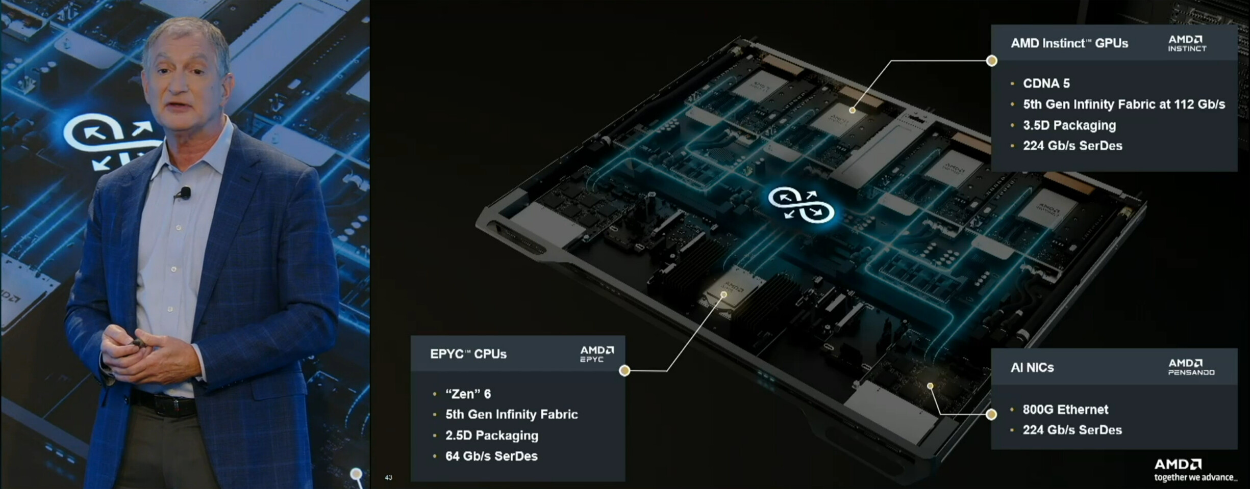 AMD Zen 6 2 nm confirmé, Zen 7 en préparation avec moteur matriciel et IA améliorée, CPU next-gen
