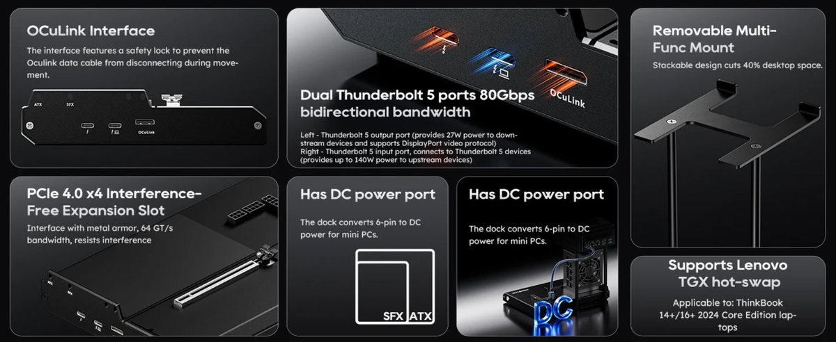 AOOSTAR EG02 : dock eGPU Thunderbolt 5 et OCuLink à 219 dollars, compatibilité au long cours 3 Dock eGPU AOOSTAR EG02 posé sur un bureau, ports Thunderbolt 5 et OCuLink visibles, boîtier compact métallique