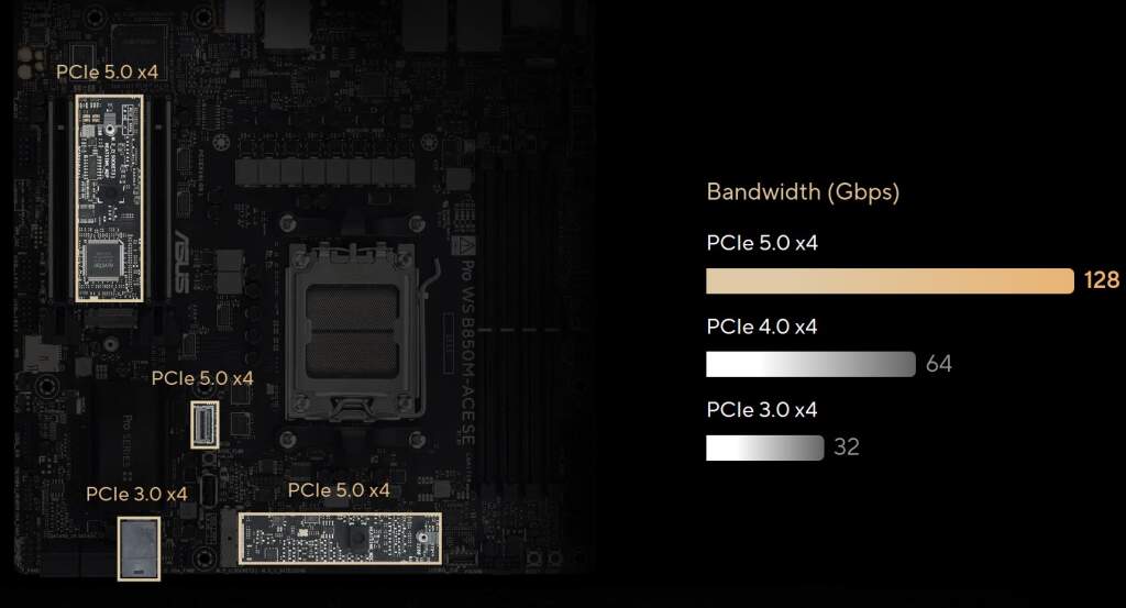 asus Pro WS B850M ACE SE ssd pcie