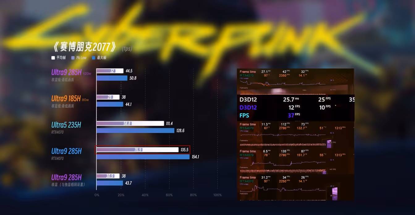 Carte mère Micro-ATX Erying MoDT avec socket Intel Core Ultra 200H, VRM, PCIe, connecteurs M.2 et DDR5